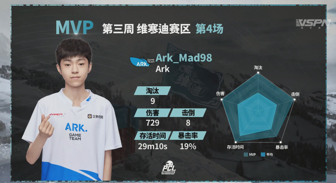 雷速足球直播平台-吉林战队表现出色，成功晋级下一轮比拼！