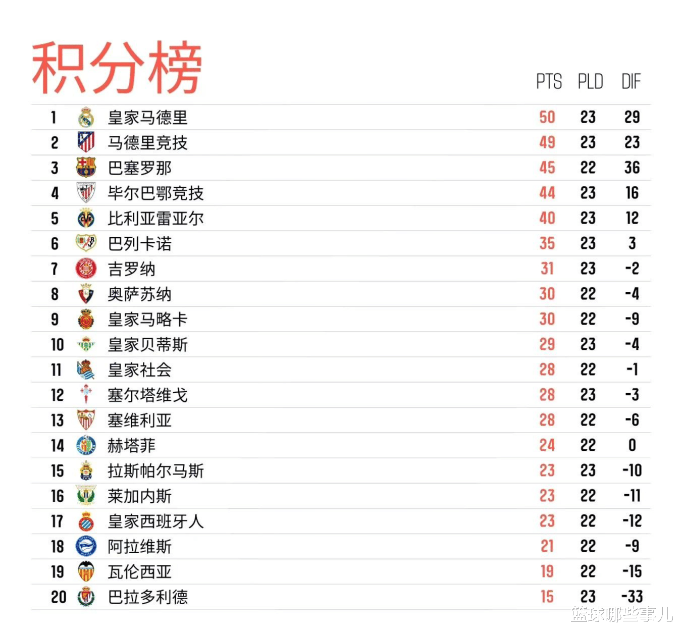 雷速篮球直播-利兹联主场战平沃特福德，稳固积分榜位置